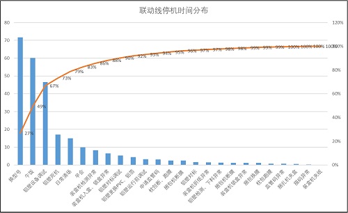 TPM咨詢管理提升OEE的方法