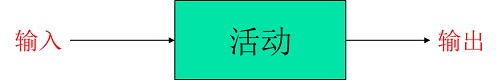 精益車間之正確理解流程的作用和價值