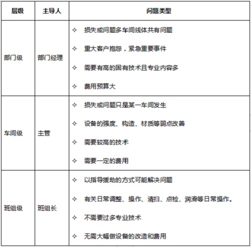 TPM咨詢活動八大支柱之焦點改善