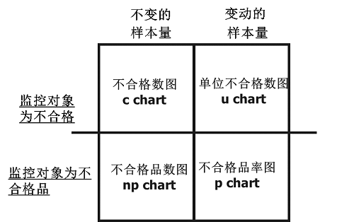 【優(yōu)制精益咨詢好文】精益車間之統(tǒng)計(jì)過程控制SPC